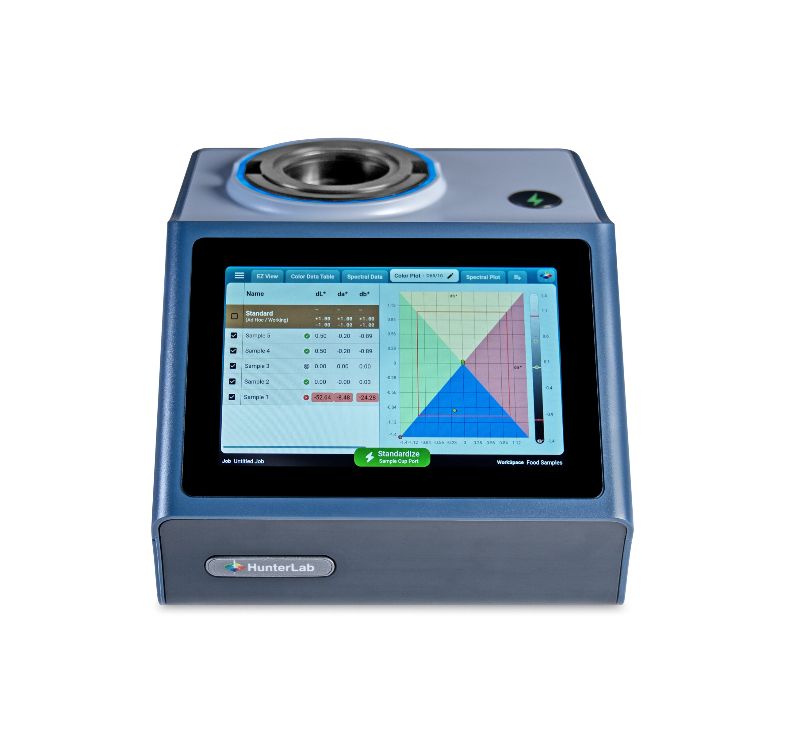 ColorFlex L2